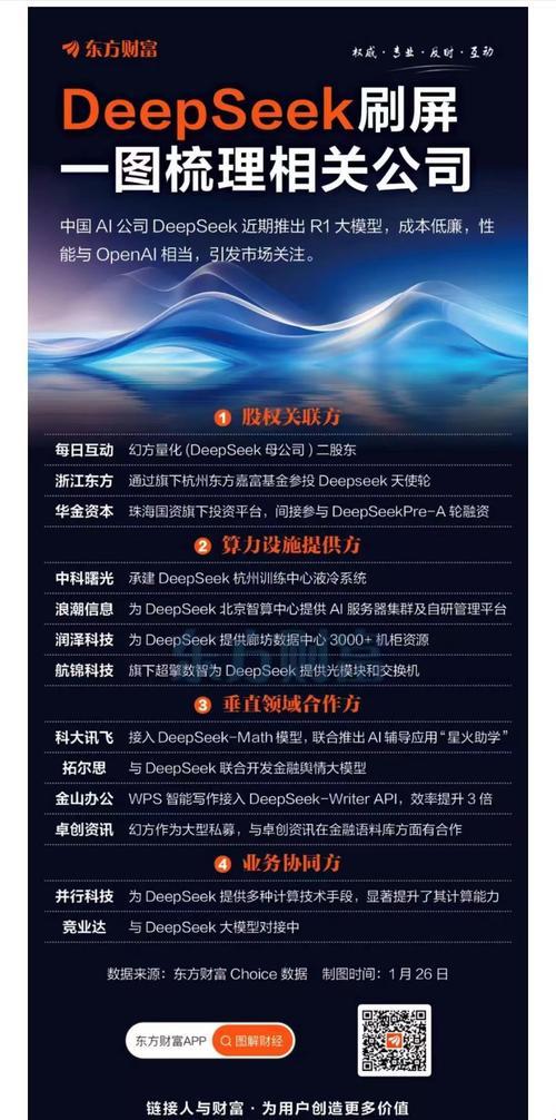 2025年ai算力独角兽ipo前景深度解析:deepseek会ipo吗?