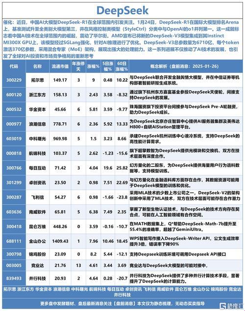 2025新发现!让deepseek当改卷老师靠谱吗?这些骚操作能打几分