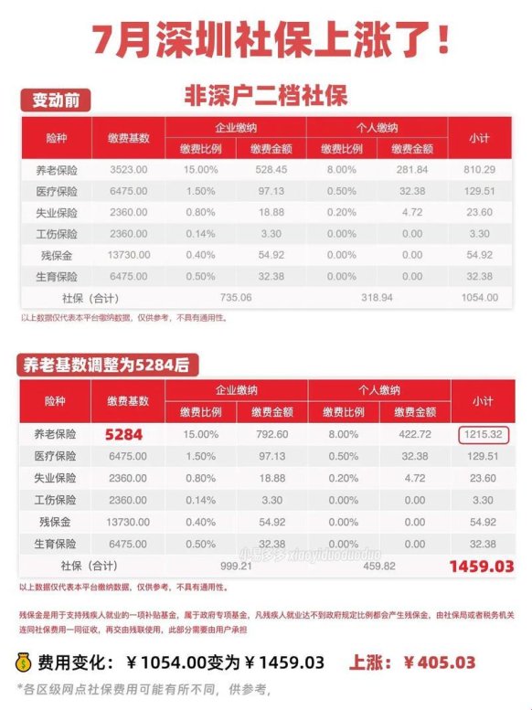 2025社保重仓股竟是资金黑洞？这届股民直呼被坑惨