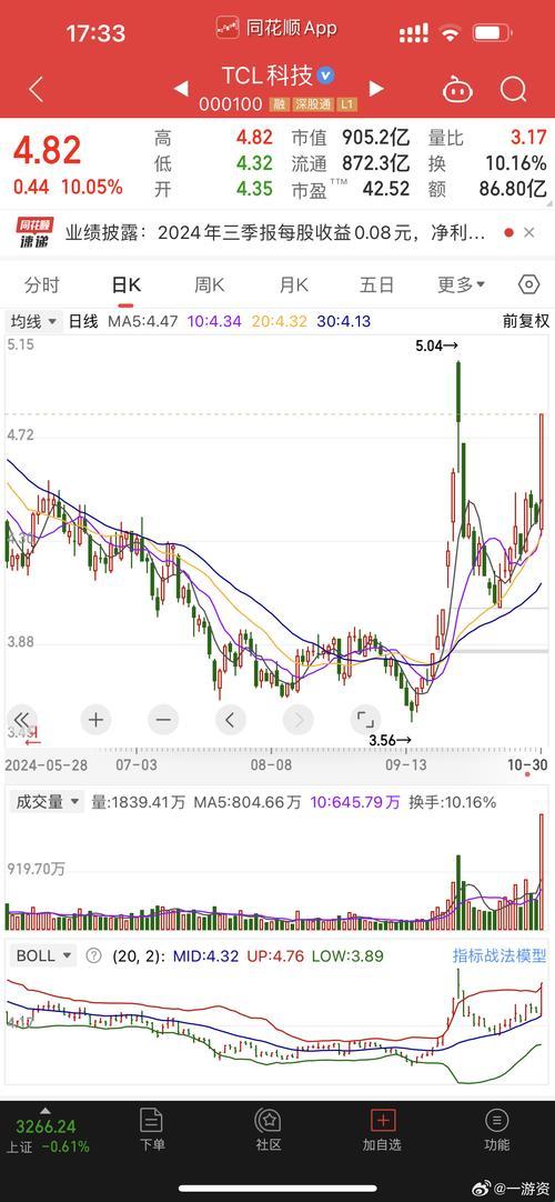 2025科技投资决策困局：基于双循环验证的实战验证体系