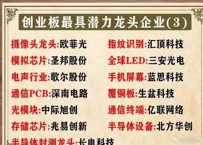 2025年硬科技长尾需求解决方案:创业板十大龙头股深度解析