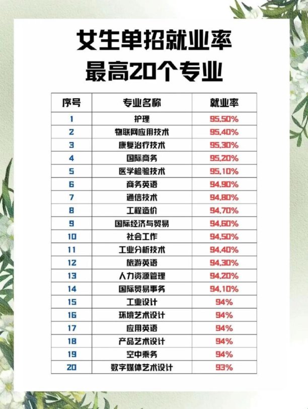 2025新风口！技校女生选这3个专业直通高薪圈？