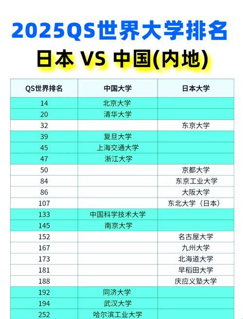 日本东北大学物理专业排名藏着多少眼泪?我撞南墙才明白的真相