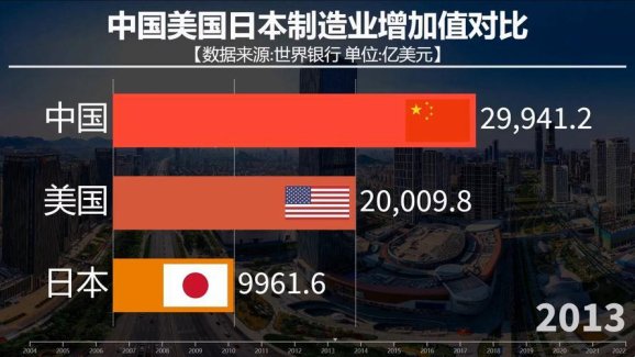 2025版日本制造业领先中国多少年?精钢垄断真相与破局攻略