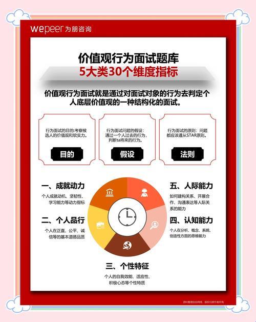 新说法！专业十大行为五大类竟成职场毒药？2025年打工人必看避坑指南