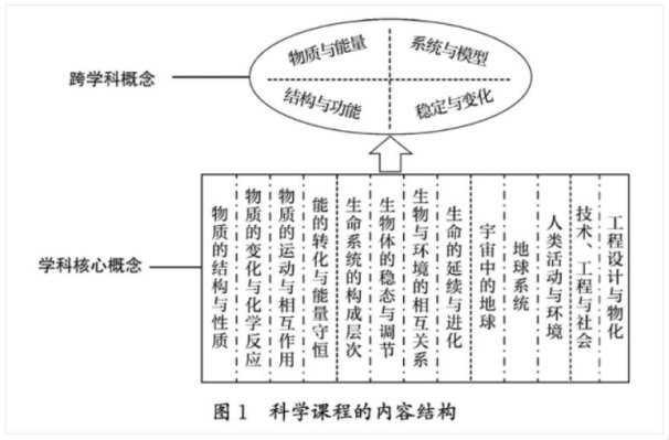 2025新说法！四个科学大概念竟比奶茶更上头？