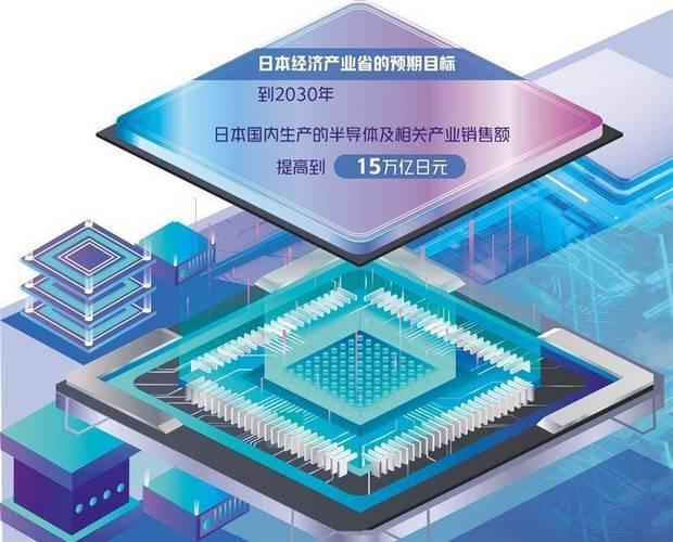 日本半导体产业：重拾辉煌之路