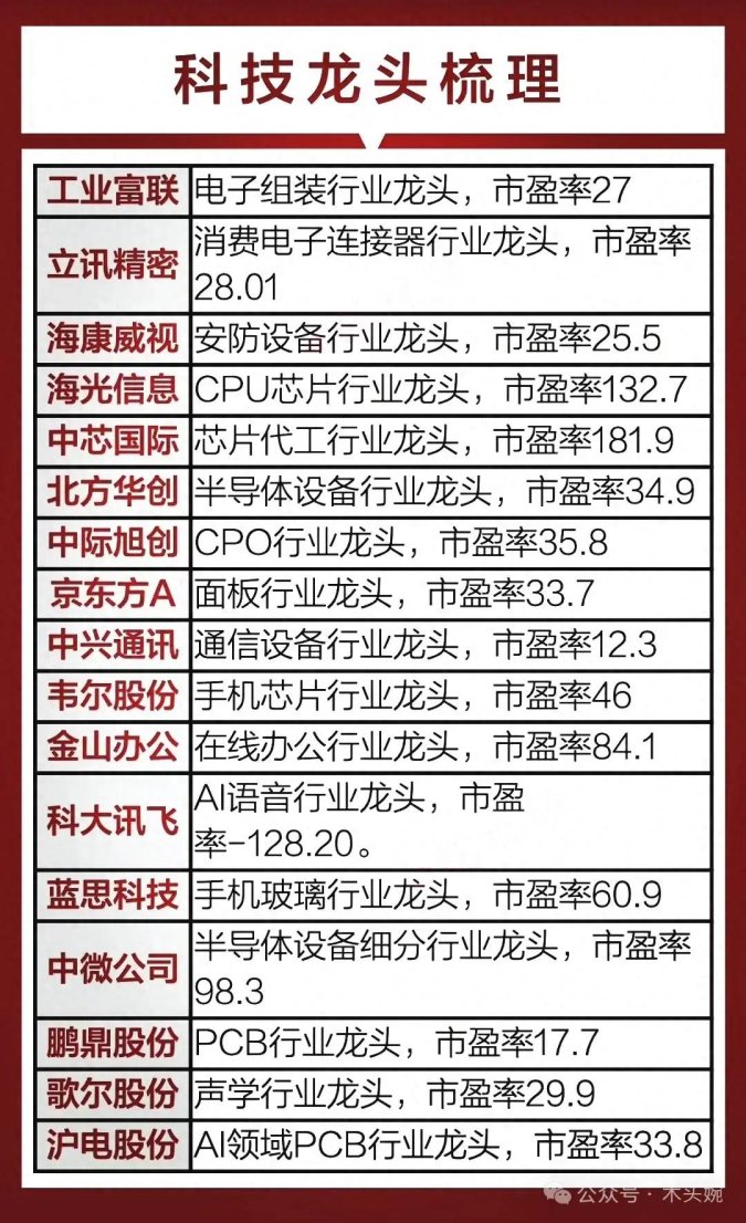 2025年范科技类股票：这些隐藏赛道让散户直呼真香！