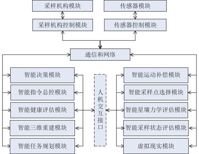 拆解数字世界的dna:你真的了解信息技术的骨架吗?