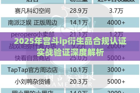 2025年宫斗ip衍生品合规认证实战验证深度解析 2025年宫斗ip衍生品合规认证实战验证深度解析