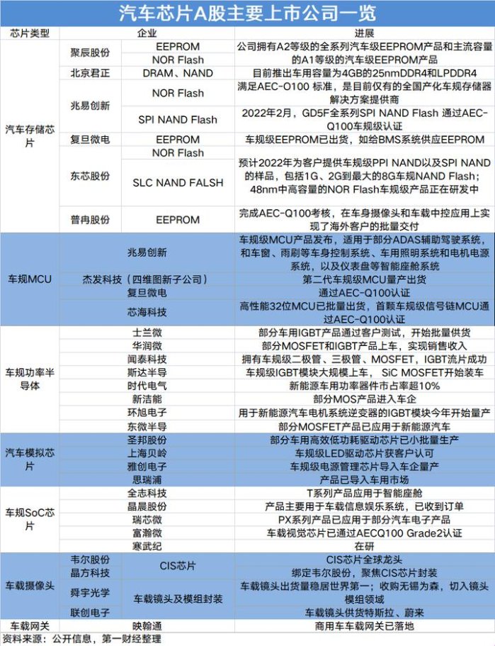 2025年汽车芯片产业链深度解析与实战验证方案