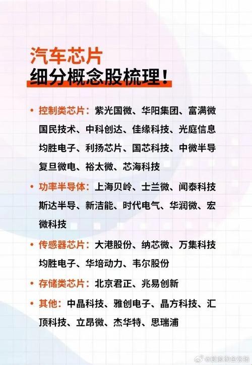 2025年汽车芯片产业链深度解析与实战验证方案