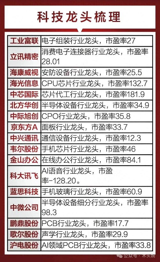 2025年汽车芯片产业链深度解析与实战验证方案