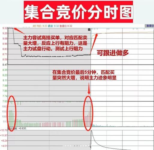 集合竞价股票隐藏玩法大起底:黄金十分钟如何变成散户提款机?