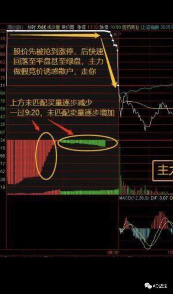 集合竞价股票隐藏玩法大起底:黄金十分钟如何变成散户提款机?