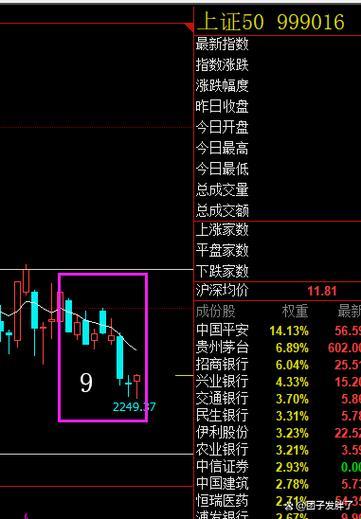 假双头洗盘20个案例拆解：主力究竟如何用“m型陷阱”收割韭菜？