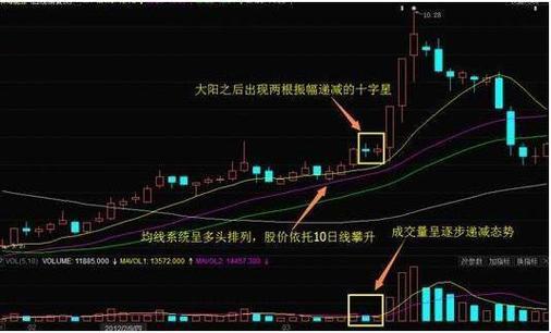 假双头洗盘20个案例拆解：主力究竟如何用“m型陷阱”收割韭菜？