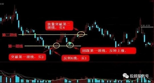 假双头洗盘20个案例拆解：主力究竟如何用“m型陷阱”收割韭菜？