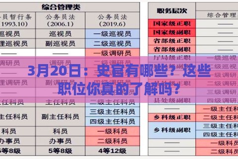 3月20日:史官有哪些?这些职位你真的了解吗? 3月20日:史官有哪些?这些职位你真的了解吗?