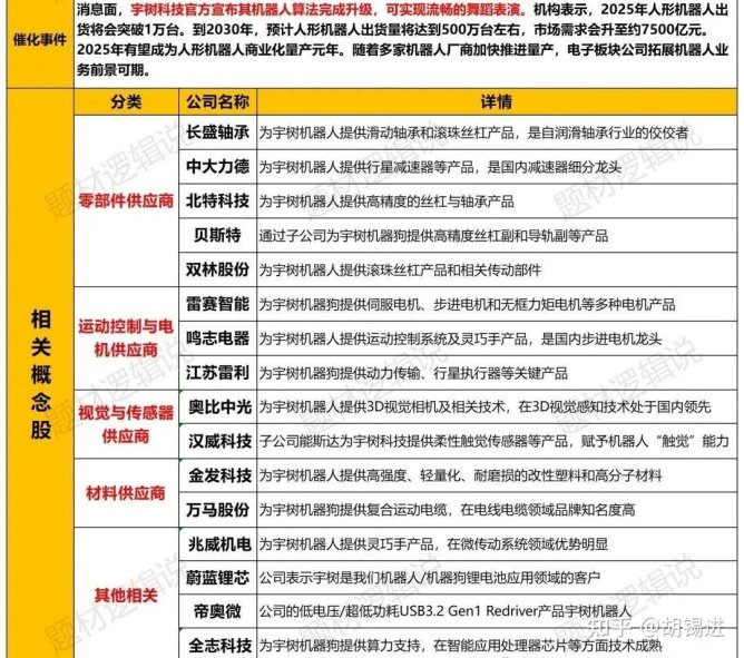 宇树机器人股票代码龙头真的存在吗?拆解5大核心标的的“隐秘战场”