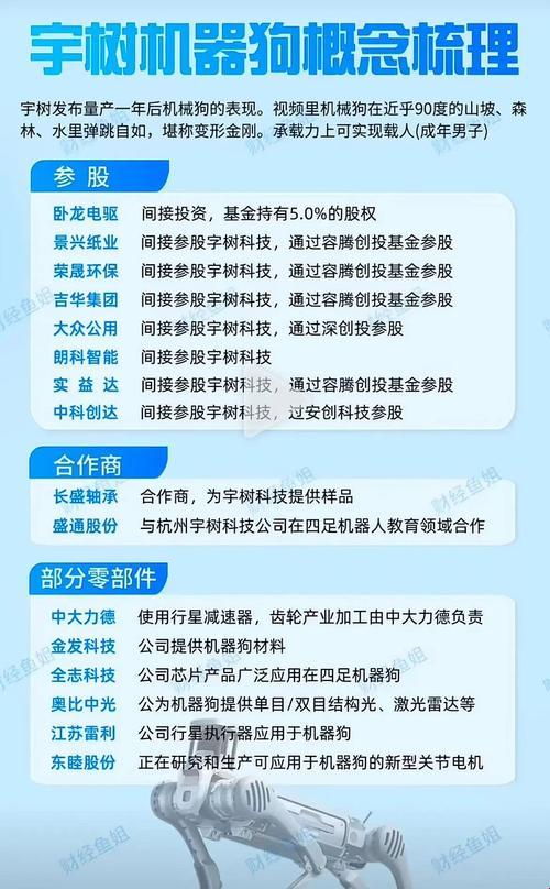 宇树机器人股票代码龙头真的存在吗?拆解5大核心标的的“隐秘战场”