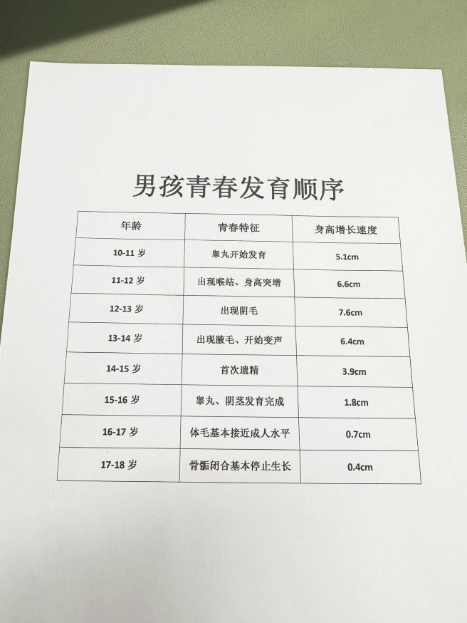 2025年最新:检查男孩子的发育的尴尬知乎,如何优雅应对?