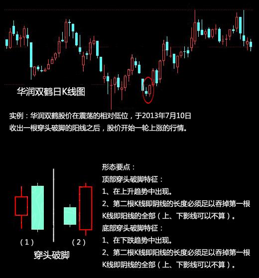 2025新说法!穿头破脚阳包阴明天走势竟是韭菜自救指南?