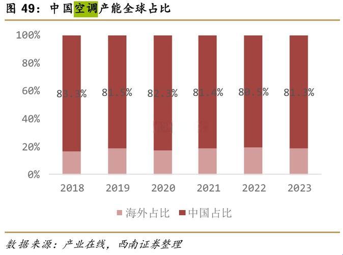 2025新垄断名单流出!这些中国造真的卡住地球脖子了?