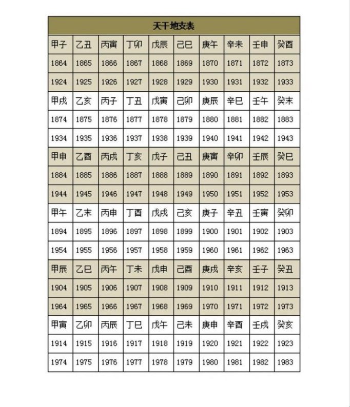 别让时间打架！你的数字生活被纪年法坑过吗？