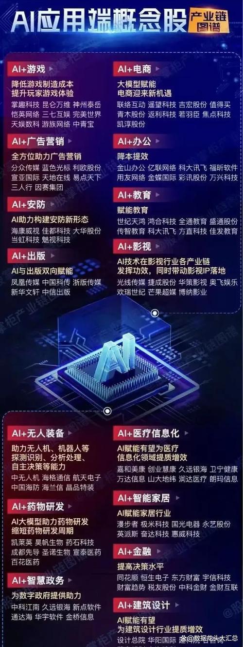 2025年全国最火的科技是什么？