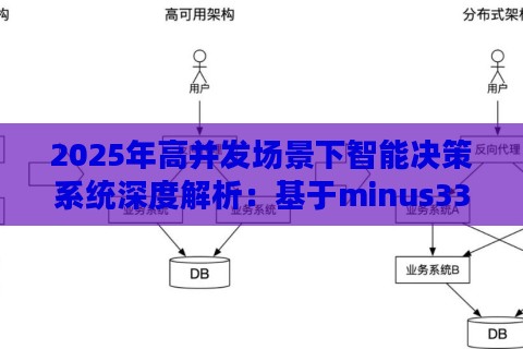 2025年高并发场景下智能决策系统深度解析：基于minus33架构的实战验证方案