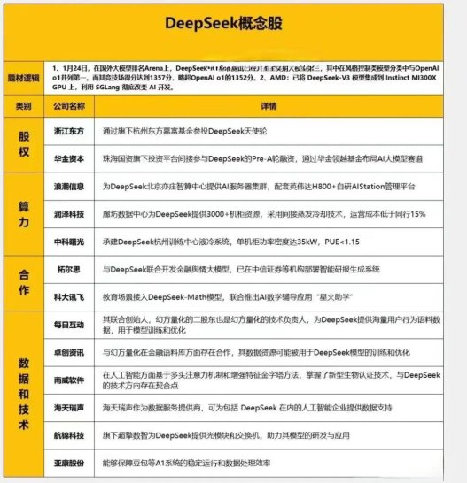 2025版deepseek蒸馏算法概念股：真香还是资本魔术？