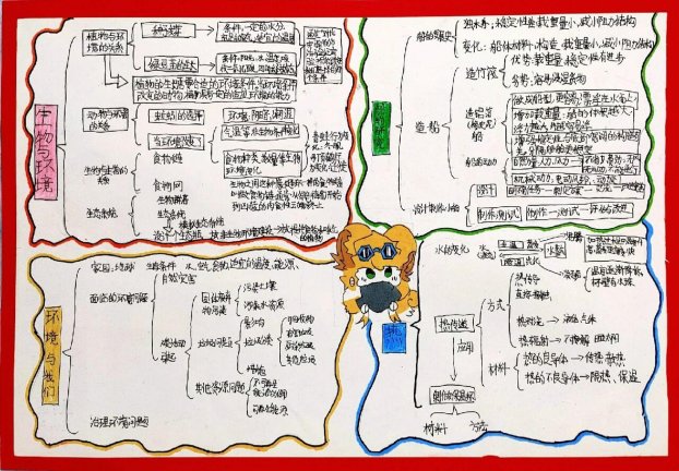五年级科学小论文框架为何让海淀家长直怼科研素鸡？2025避坑全解析