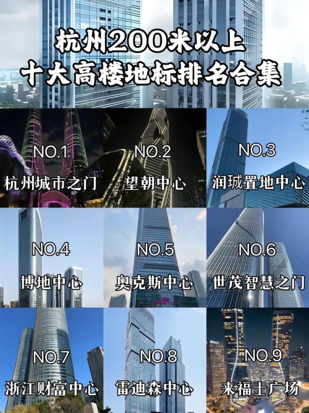 2025杭州经济神话还能打吗？别被28.8%骗了！