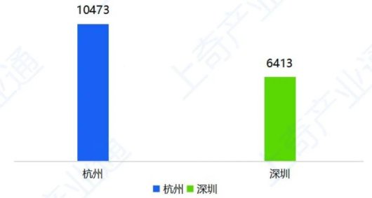 杭州与深圳:数字经济与硬科技的较量