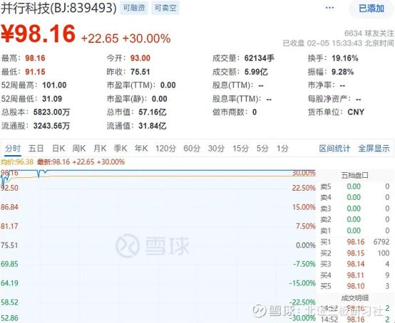 北交股票竟被ai玩坏?deepseek背后藏着什么猫腻