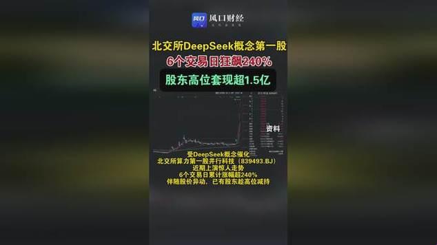 北交股票竟被ai玩坏?deepseek背后藏着什么猫腻