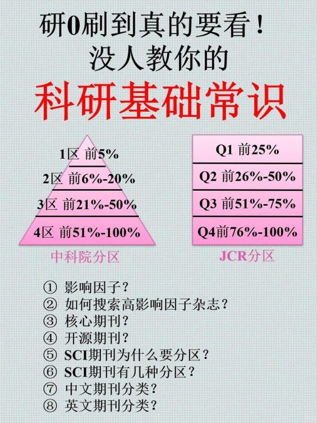 2025年科研合规风险激增背景下的理论知识深度解析与实战验证体系