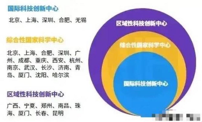 中国科创实力的“四大天王”:谁才是未来科技之巅?