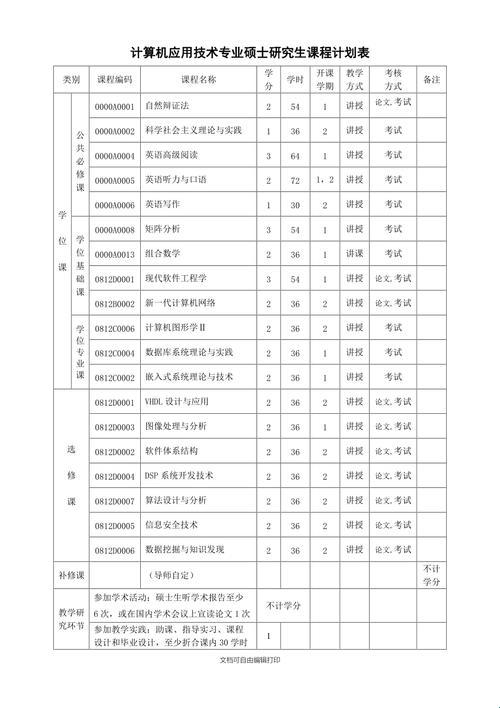 2025最新计算机应用课程清单曝光!这些课不学你就out了