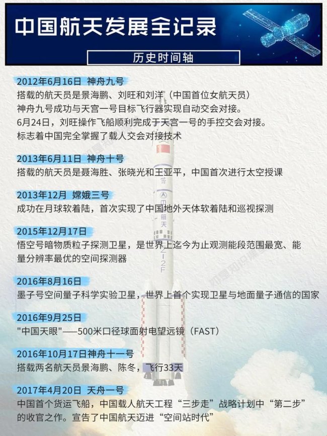 2025年中国航天事业重大成就深度解析