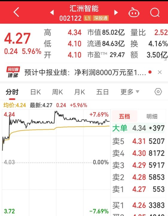 2025年汇洲智能股票潜力大揭秘：未来两年能否成为黑马？