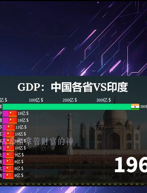 2025印度科技全球第三最新说法：别被漂亮数据忽悠了！