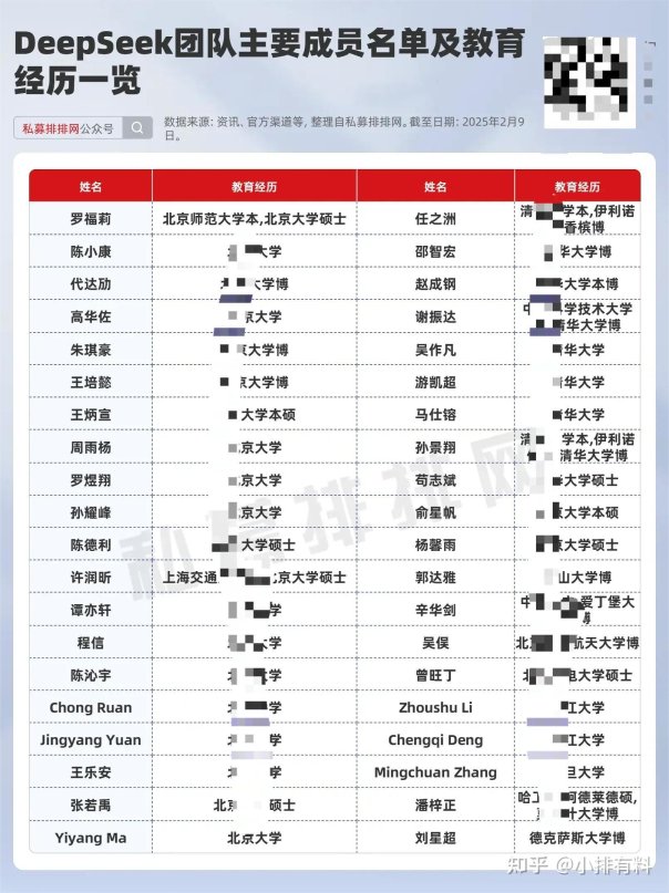 deepseek员工学历藏着什么成功密码?顶尖ai团队用人法则大拆解