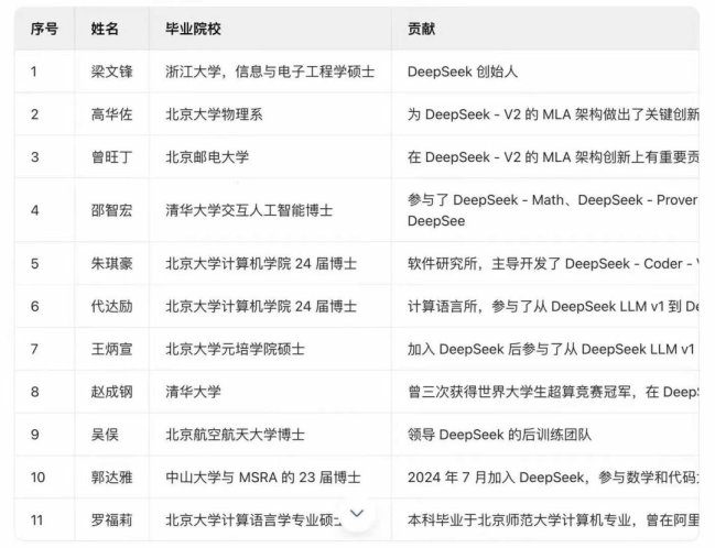 deepseek员工学历藏着什么成功密码?顶尖ai团队用人法则大拆解