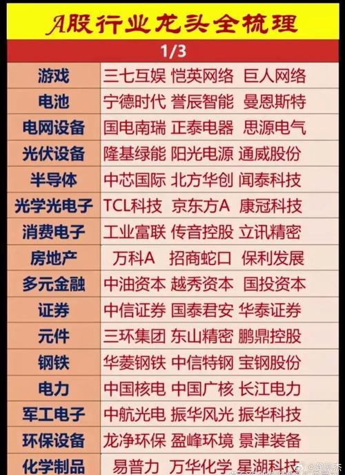 3月高端行业龙头股票怎么选?这份2025避坑手册让网友直呼“真香”