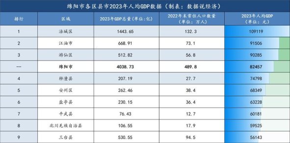 2025绵阳科学城gdp核算争议深度解析与实战验证