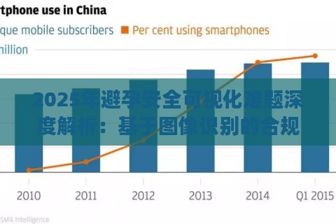 2025年避孕安全可视化难题深度解析：基于图像识别的合规验证实战方案