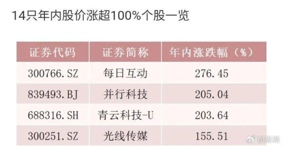 2025惊爆!股票ds竟是韭菜收割机?听听操盘手怎么说
