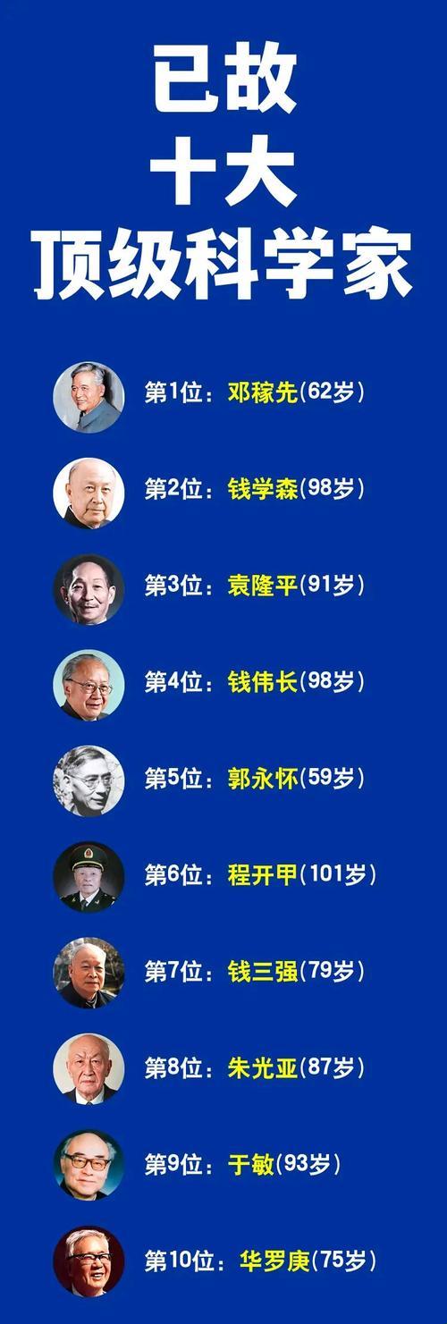 2025年科研合规危机深度解析:中国12个科学家技术遗产实战验证